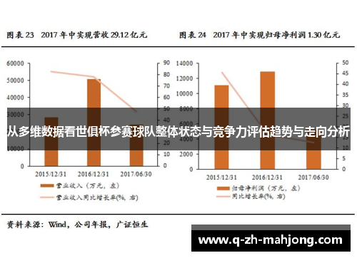 从多维数据看世俱杯参赛球队整体状态与竞争力评估趋势与走向分析 从多维数据看世俱杯参赛球队整体状态与竞争力评估趋势与走向分析