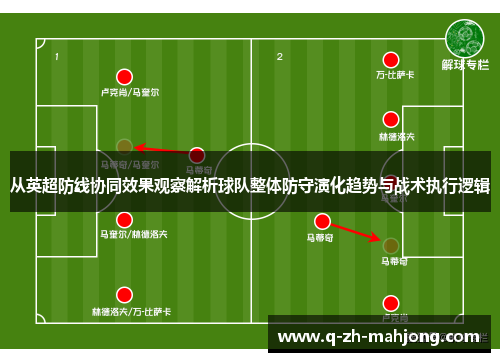 从英超防线协同效果观察解析球队整体防守演化趋势与战术执行逻辑 从英超防线协同效果观察解析球队整体防守演化趋势与战术执行逻辑
