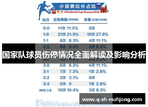 国家队球员伤停情况全面解读及影响分析 国家队球员伤停情况全面解读及影响分析
