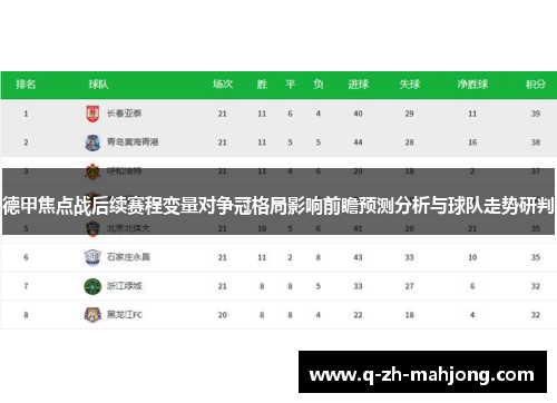 德甲焦点战后续赛程变量对争冠格局影响前瞻预测分析与球队走势研判 德甲焦点战后续赛程变量对争冠格局影响前瞻预测分析与球队走势研判