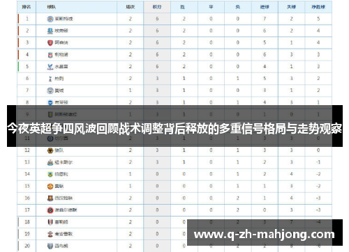今夜英超争四风波回顾战术调整背后释放的多重信号格局与走势观察 今夜英超争四风波回顾战术调整背后释放的多重信号格局与走势观察