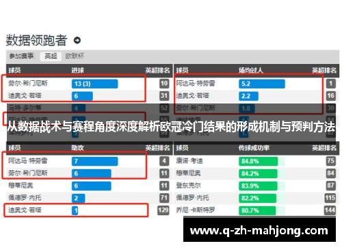 从数据战术与赛程角度深度解析欧冠冷门结果的形成机制与预判方法 从数据战术与赛程角度深度解析欧冠冷门结果的形成机制与预判方法