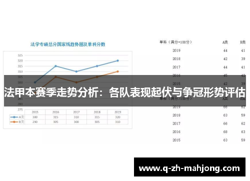 法甲本赛季走势分析:各队表现起伏与争冠形势评估 法甲本赛季走势分析:各队表现起伏与争冠形势评估
