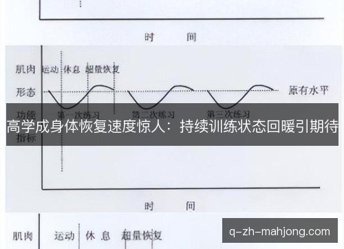 高学成身体恢复速度惊人:持续训练状态回暖引期待 高学成身体恢复速度惊人:持续训练状态回暖引期待